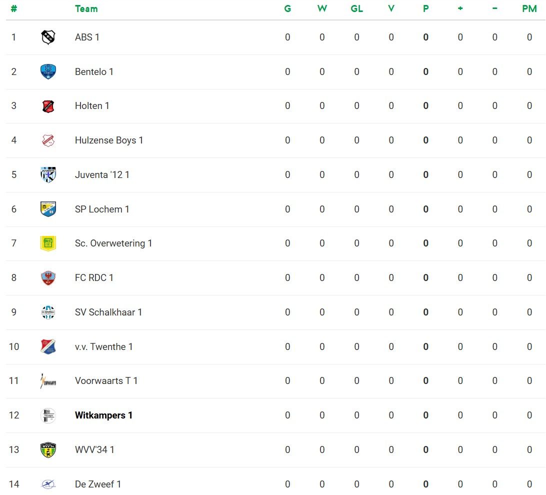 Stand 3e Klasse B